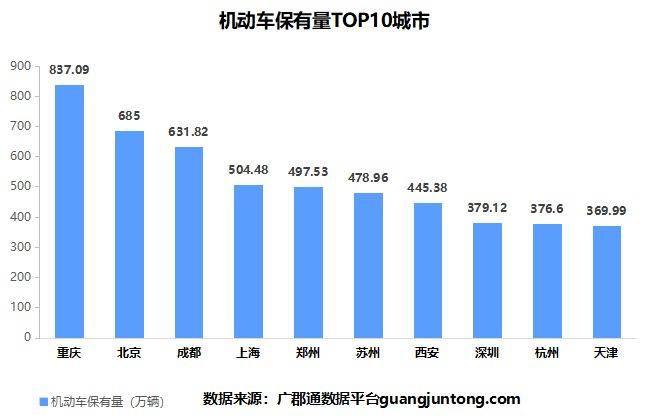 城市機動車保有量統計數據:揭示出行新趨勢_天津_居民