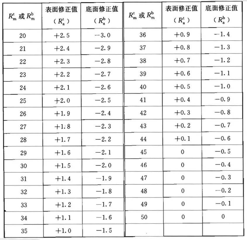 科普:5種混凝土抗壓強度測試方法-歐美大地_試件