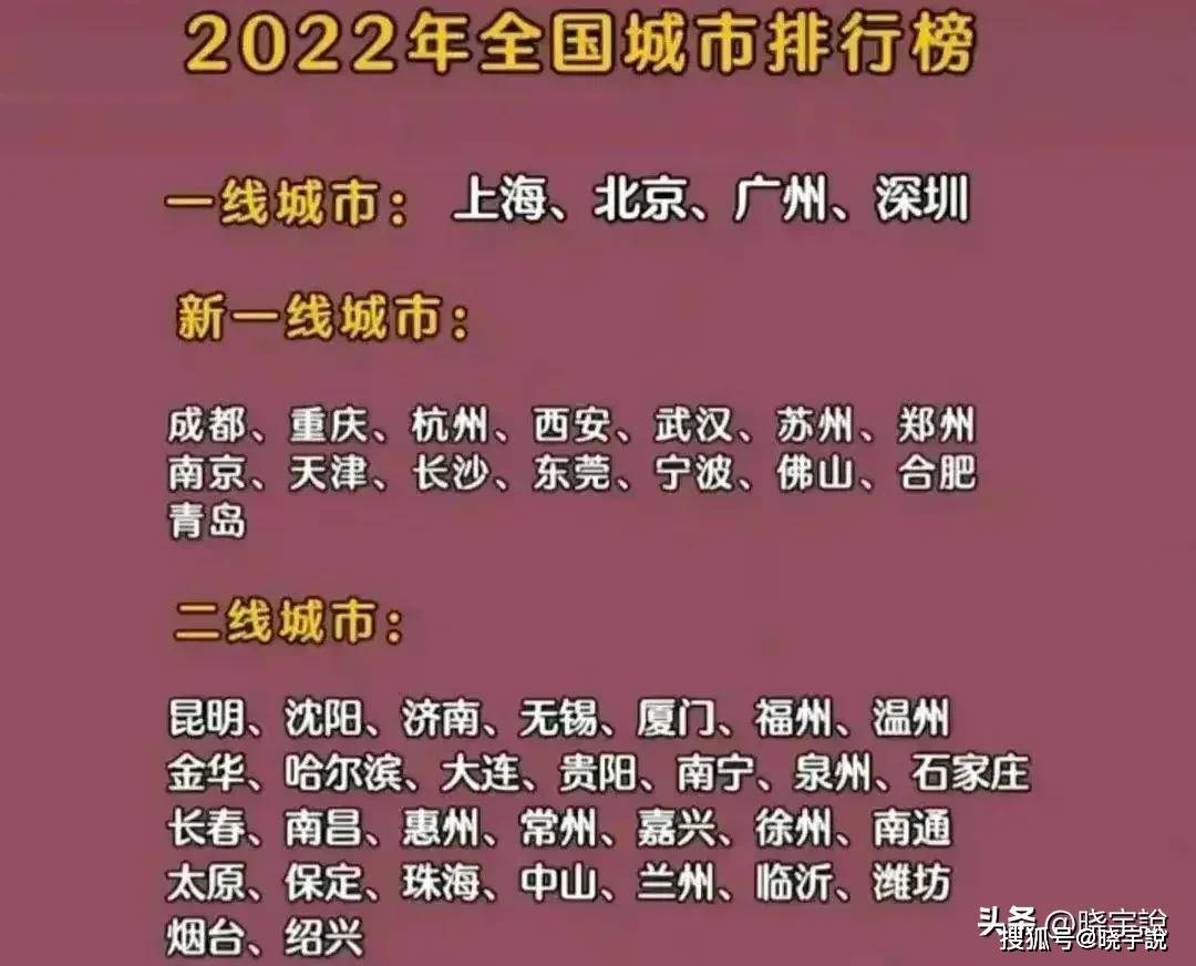 中国二线城市排行榜:沈阳排名第2,无锡领先厦门,大连第10_经济_辽宁省
