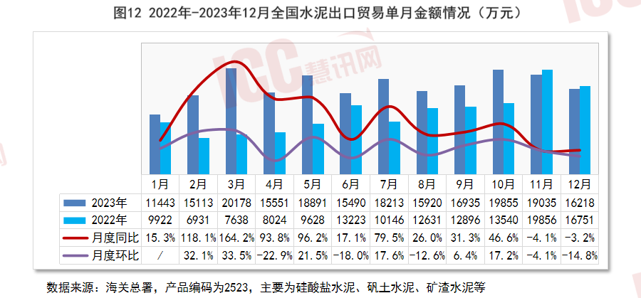 全国水泥价格走势分析,月度报告(2024年1月)_均价_的地区_城市