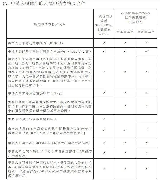 香港專才計劃最新政策和申請攻略!_公司_工作_申請人