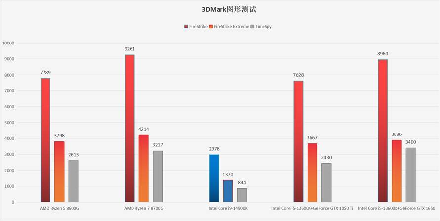 引領ai時代風潮,媲美獨立顯卡:amd 銳龍8000g處理器