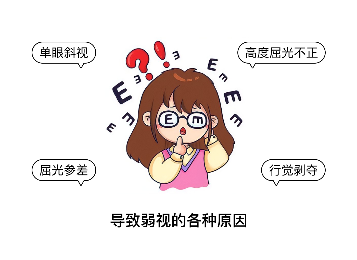 同仁医院眼科博士崔建涛:儿童弱视是怎么回事?_孩子_治疗_一只眼