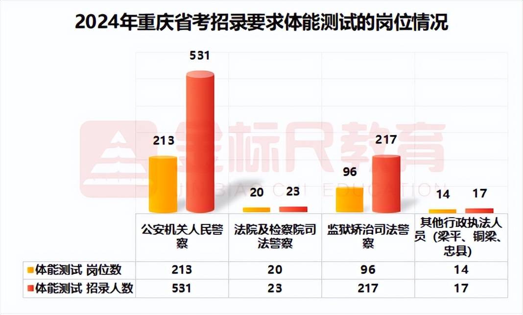 崗位_公安_分數