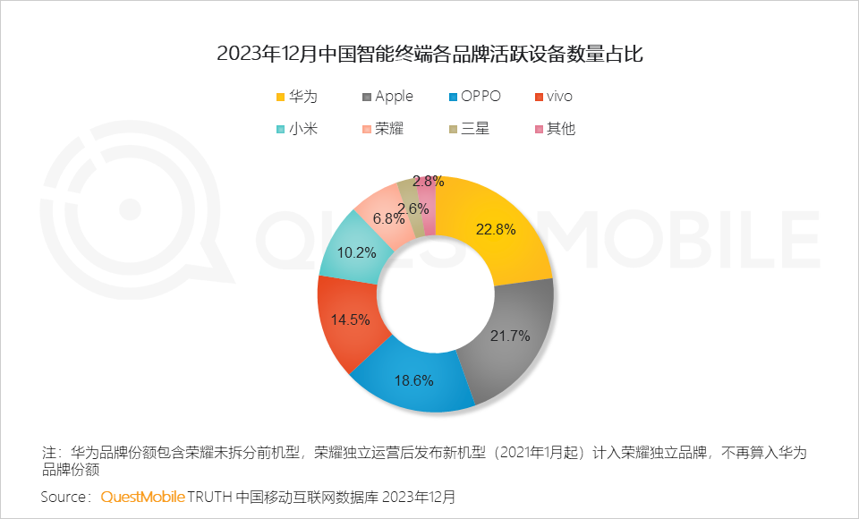 大盤流量穩步提升,2023中國移動互聯網年度大報告