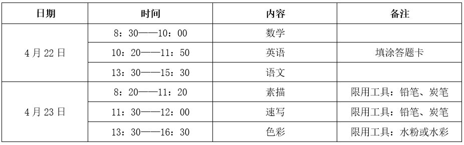 保定美术中学招生标准图片