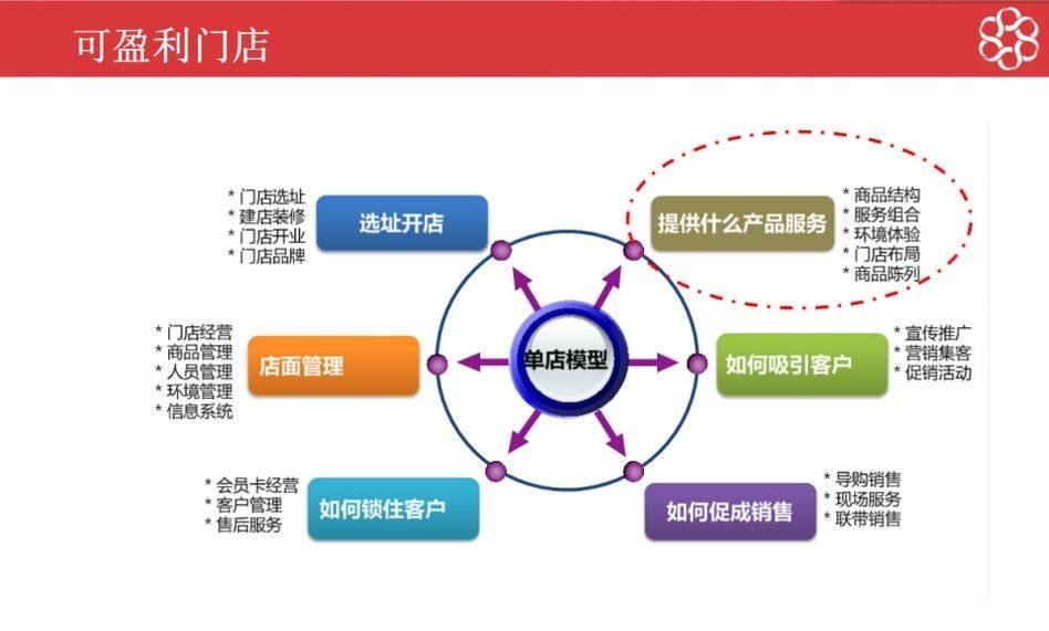 万店连锁:以西贝为例解析单店盈利模型