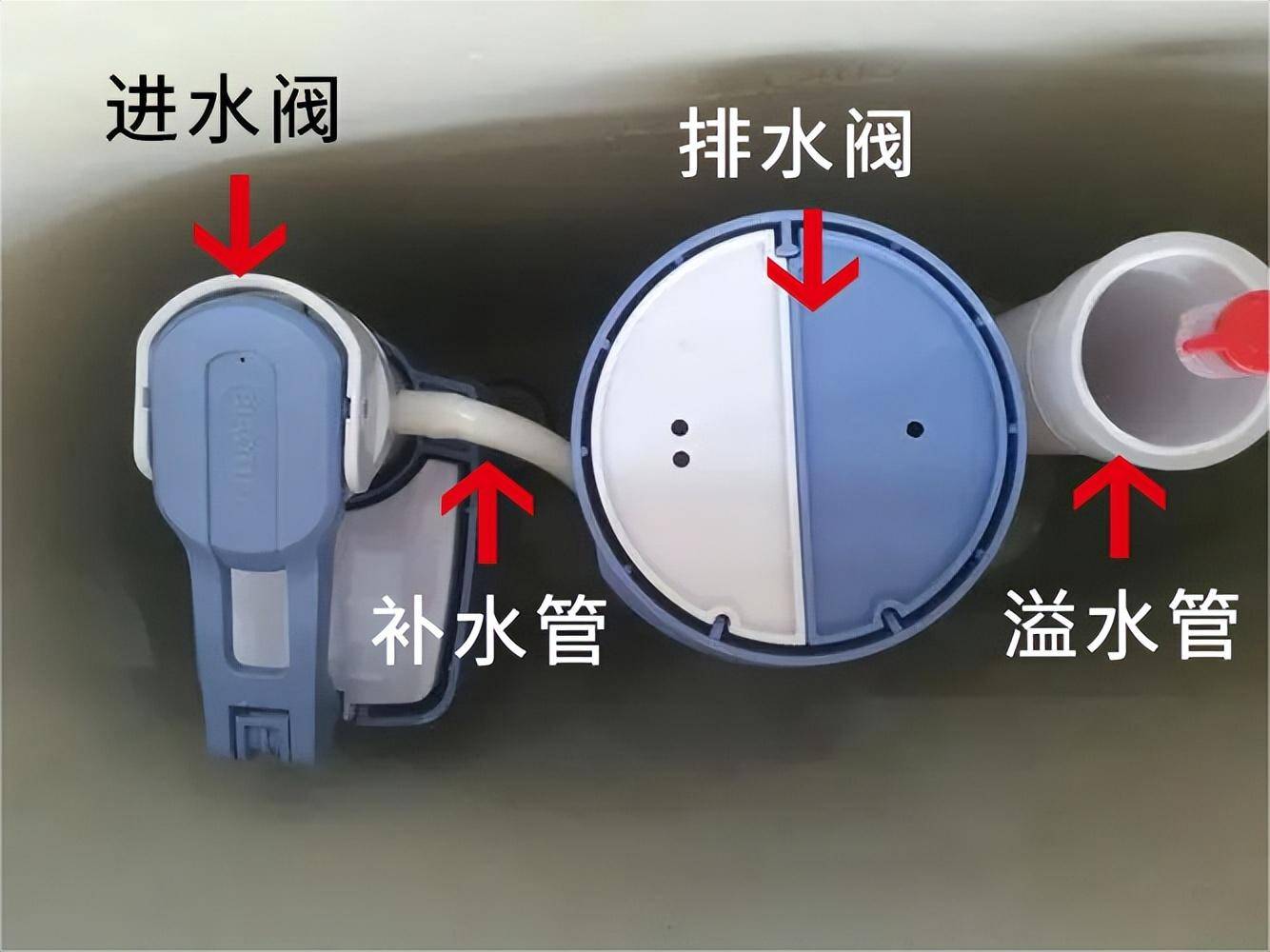 进水阀:控制马桶水箱进水的装置