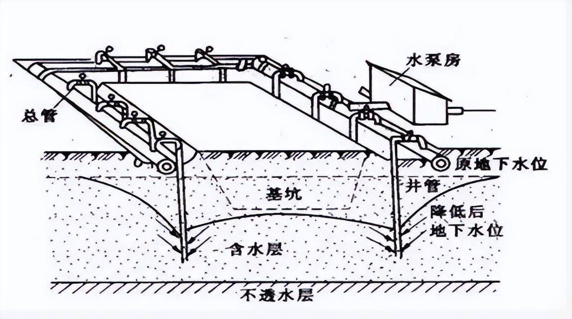 地下水井土层结构图图片