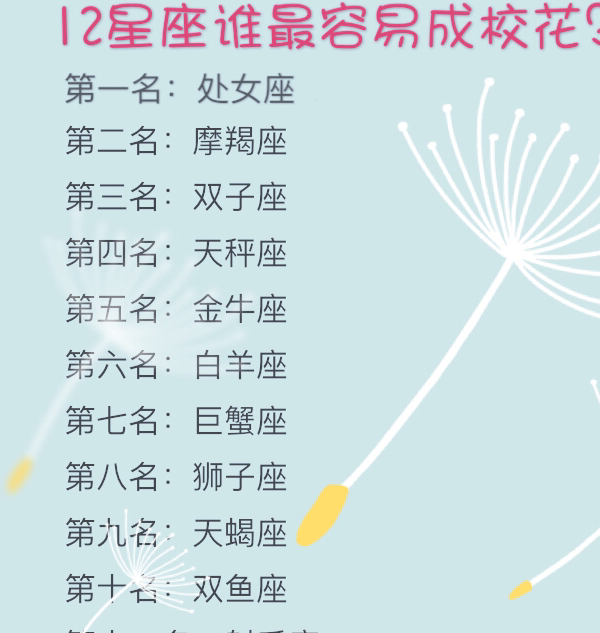 12星座中,处女座不愧是赢家,既爱臭美也爱做家务,最成
