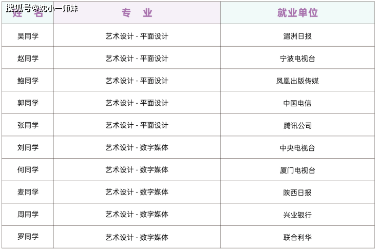 武汉理工大学有哪些专业(武汉理工大学专业目录2023)