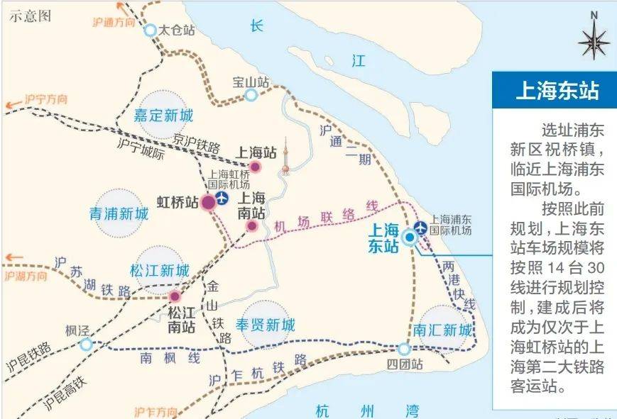 线与上海虹桥站连接,并接入两港快线(南汇支线),铁路东西联络线等线路