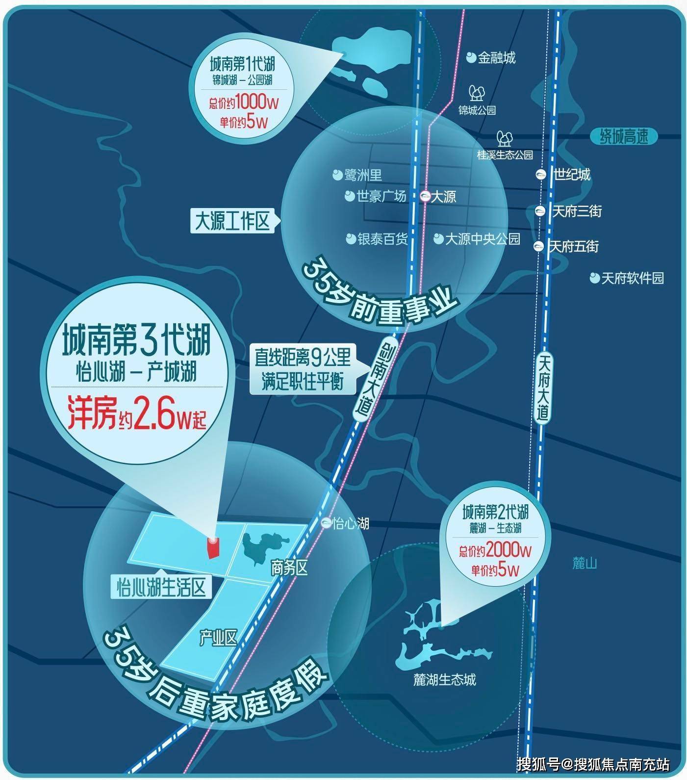千亿产业投资,省级名校产业园,双流的排面怡心湖目