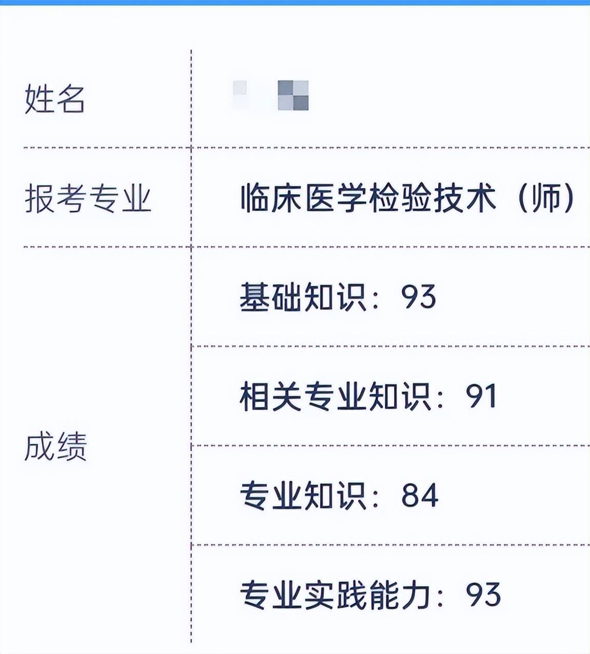 22年考的临床医学检验技术师,4科全过一次拿证,要说用的什么刷题软件