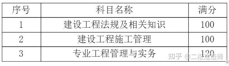 全國二級建造師執業資格考試說明_專業_管理_科目