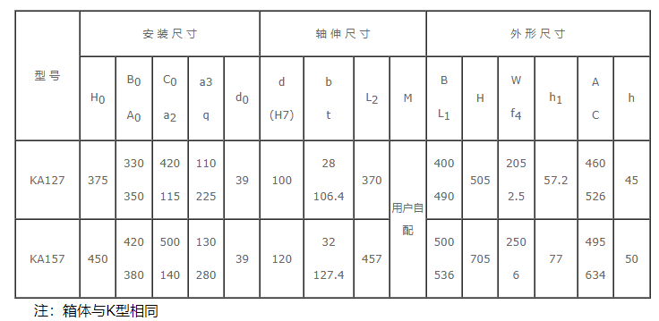 k97直角减速机配22kw变频电机 现货 k57伞齿轮减速器大速比 可定制