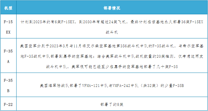 美軍嘉手納基地空中戰力分析_部署_偵察_戰鬥機