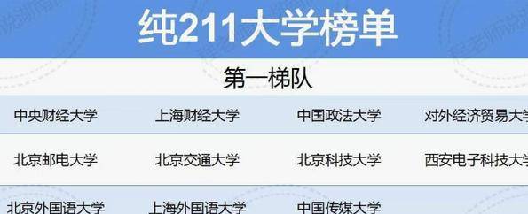 中央财经大学院系划分详解（中央财经大学有哪些专业怎么样） 中心
财经大学院系分别
详解（中心
财经大学有哪些专业怎么样） 财经新闻