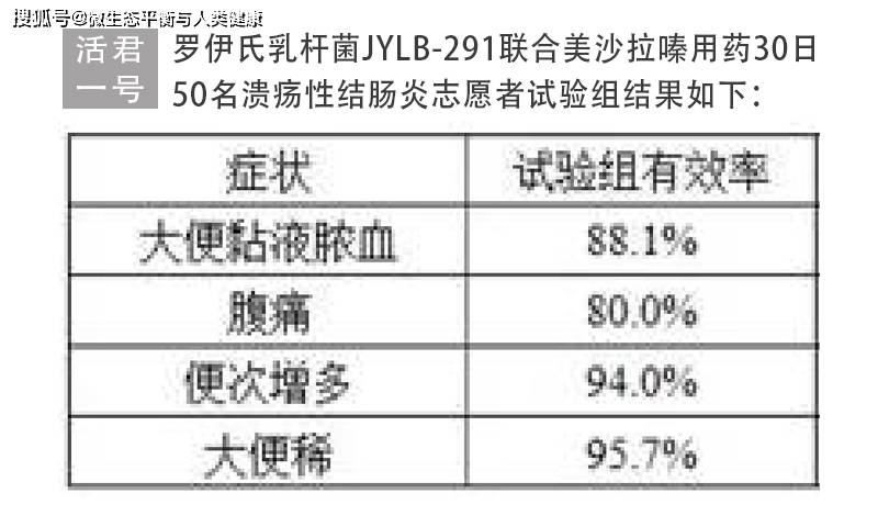 新公佈的五種中國發明專利菌株,看看哪種?