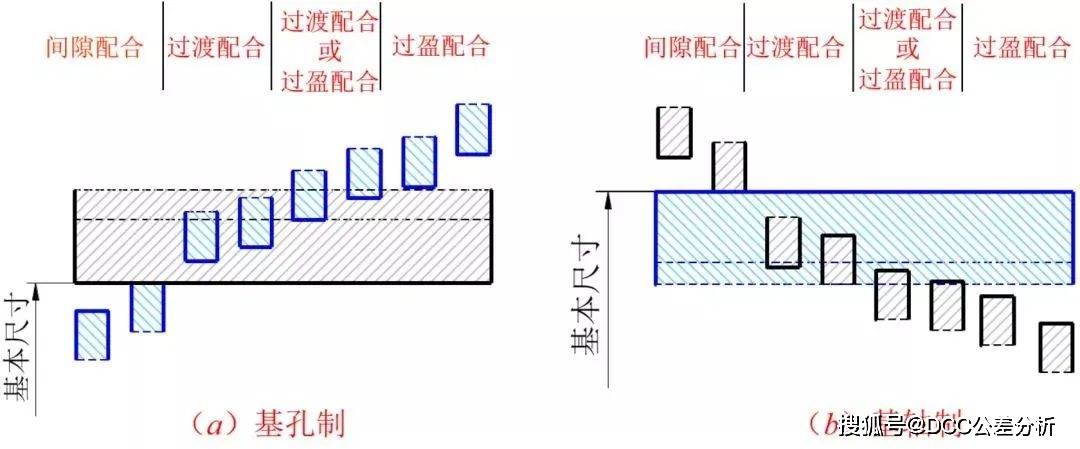 偏差_尺寸_基本