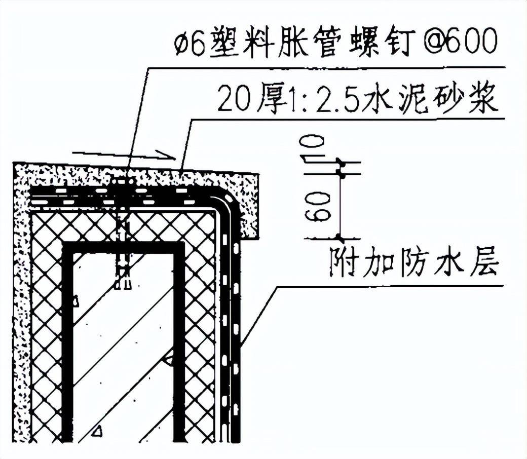 卷材防水屋面檐口图片