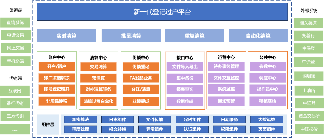 客户数据库系统_数据库系统