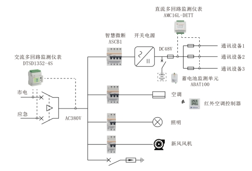 4g基站设备连接图图片