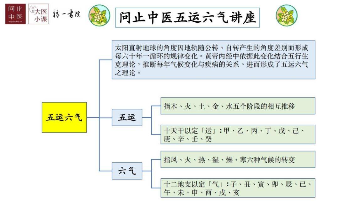 2021年五运六气图片