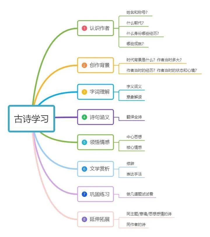 小学语文古诗文言文怎么学?保姆级实操路径规划来了