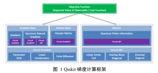 xanadu pennylanepennylane 是 xanadu 的开源量子计