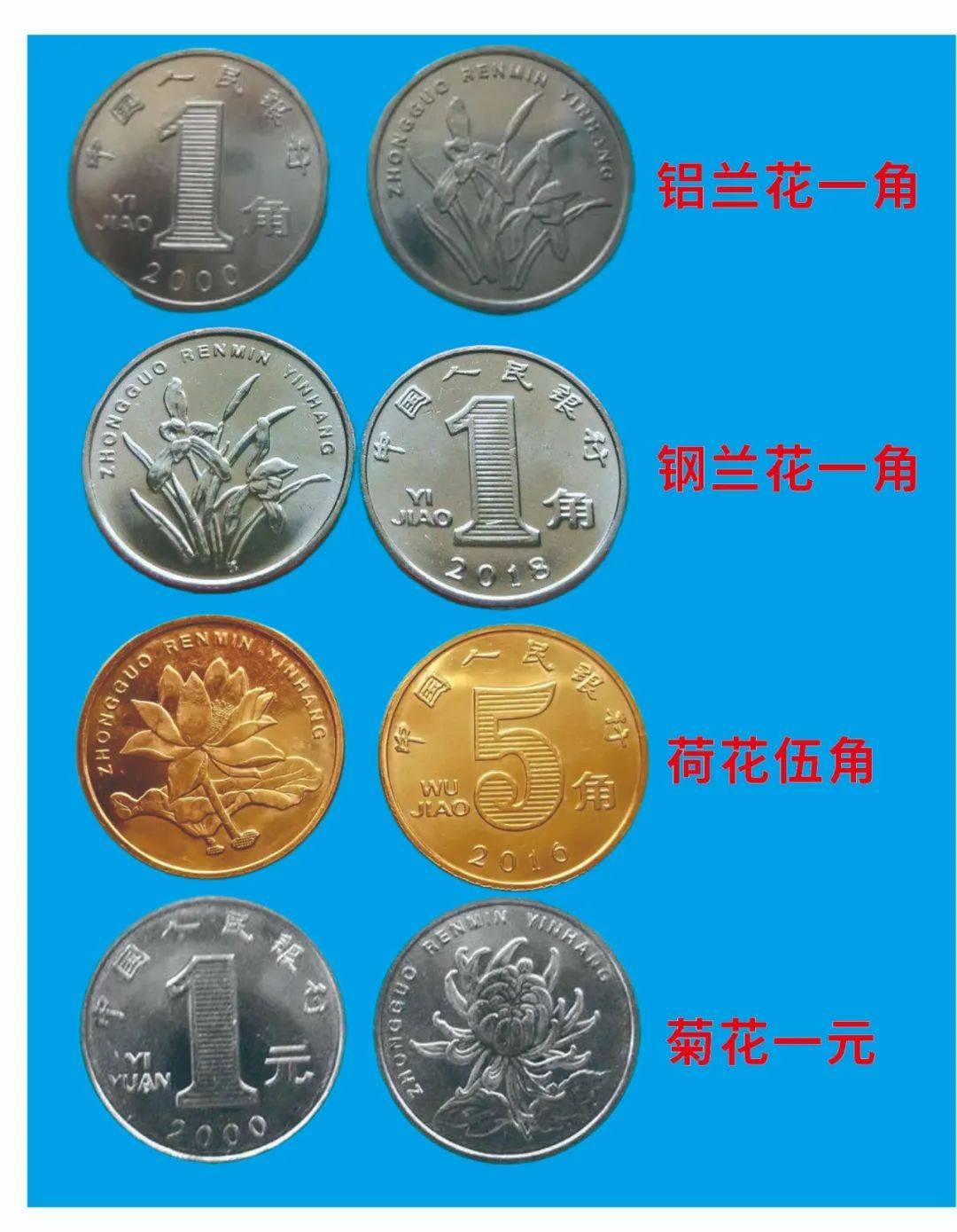 五角硬币 价格 价格表图片