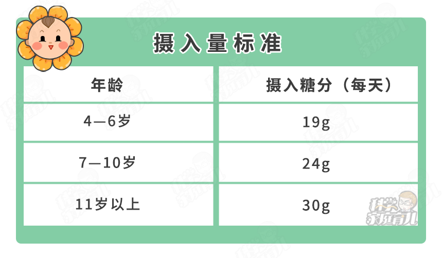 儿童患糖尿病有什么症状？