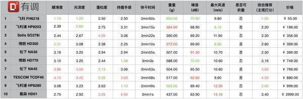 电吹风_头发_负
