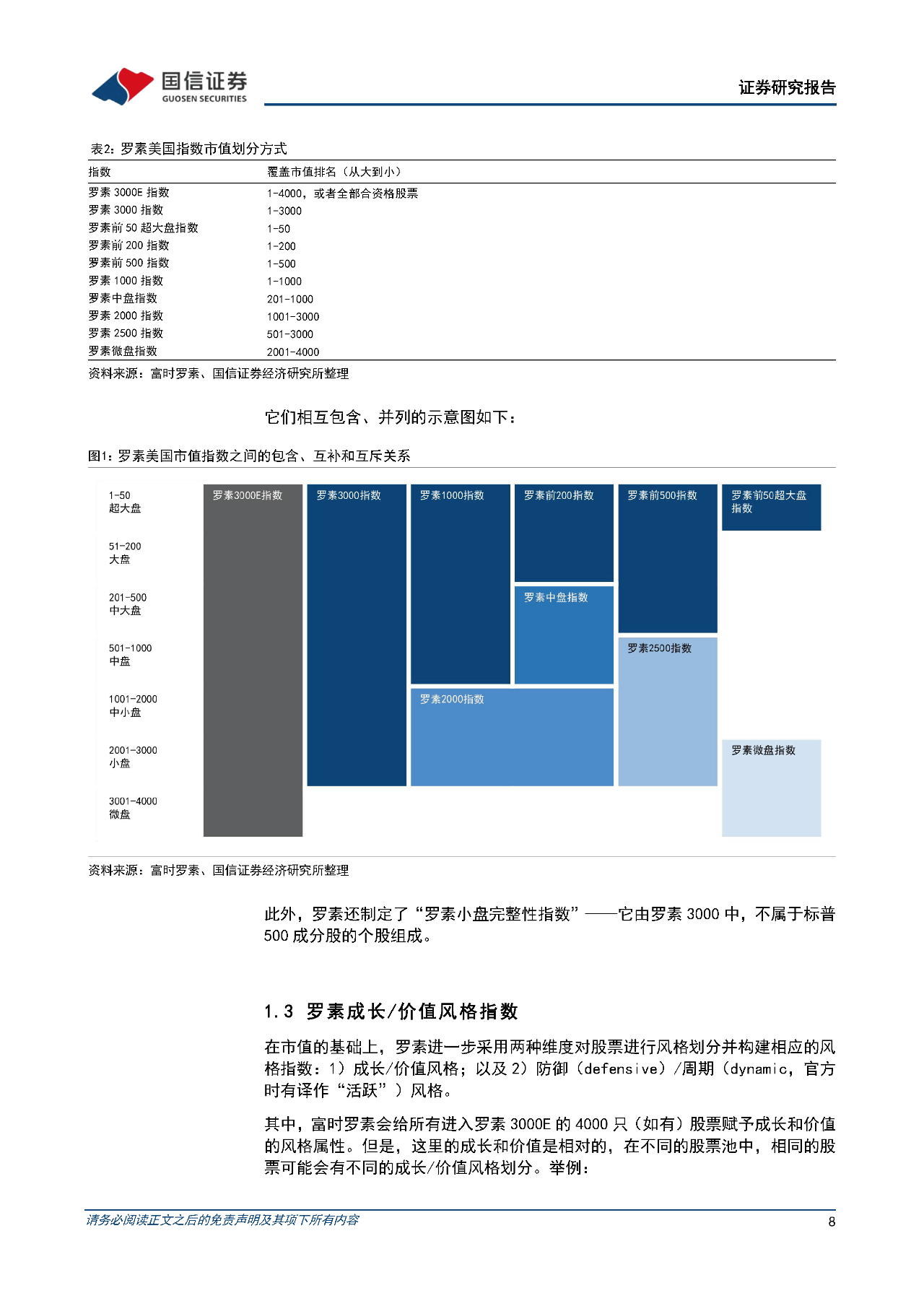 报告】美股市场基础研究：罗素指数，风格策略投研好帮手_搜狐网