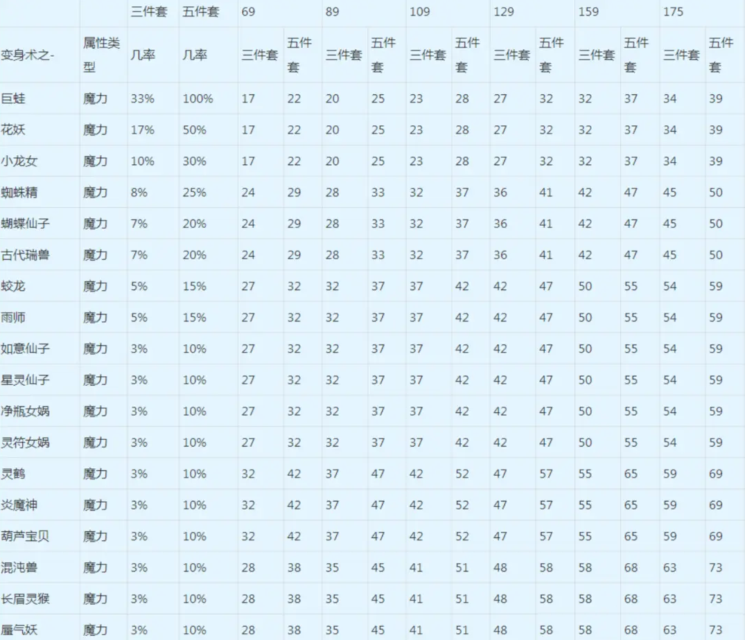 领导也要努力变强哦