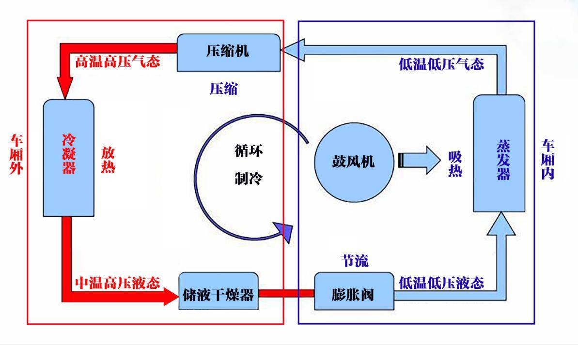 不是空调用不起,是热泵更有性价比