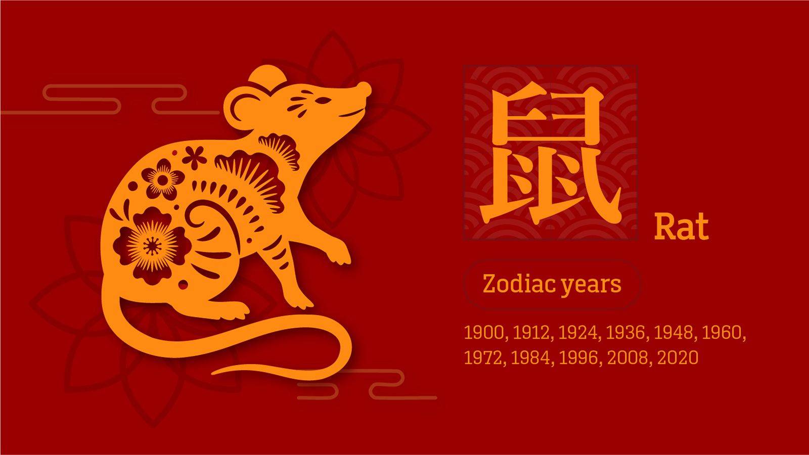 十二生肖运势预测:龙年将会发生什么?_中国_工作_变化