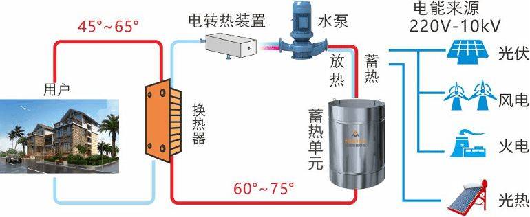 热宝原理图片