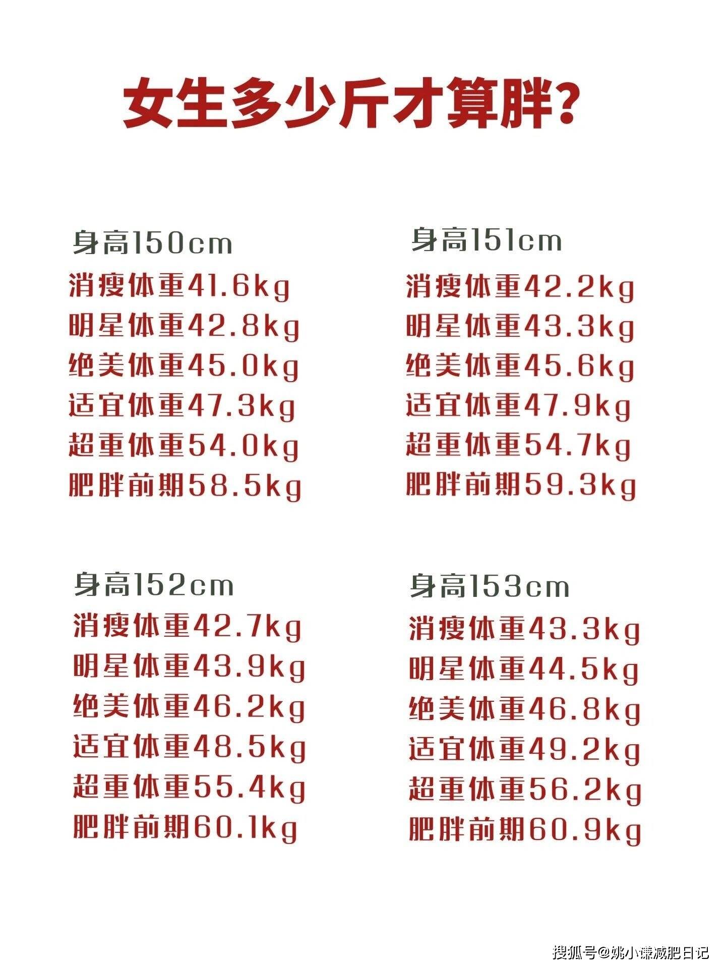 陈妍希瘦回85斤,7个方法养成易瘦体质_身体_减肥_成功
