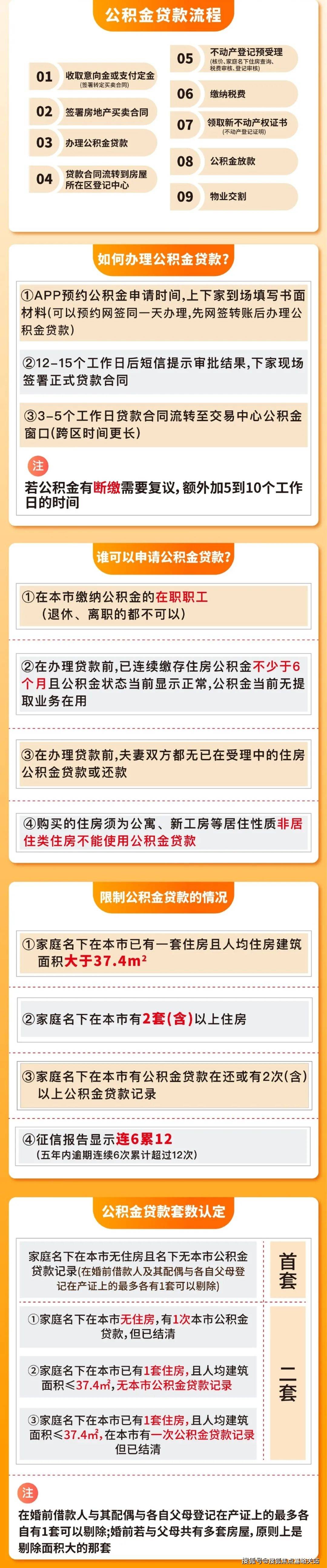 二手房和新房贷款比例(二手房和新房贷款比例哪个高)