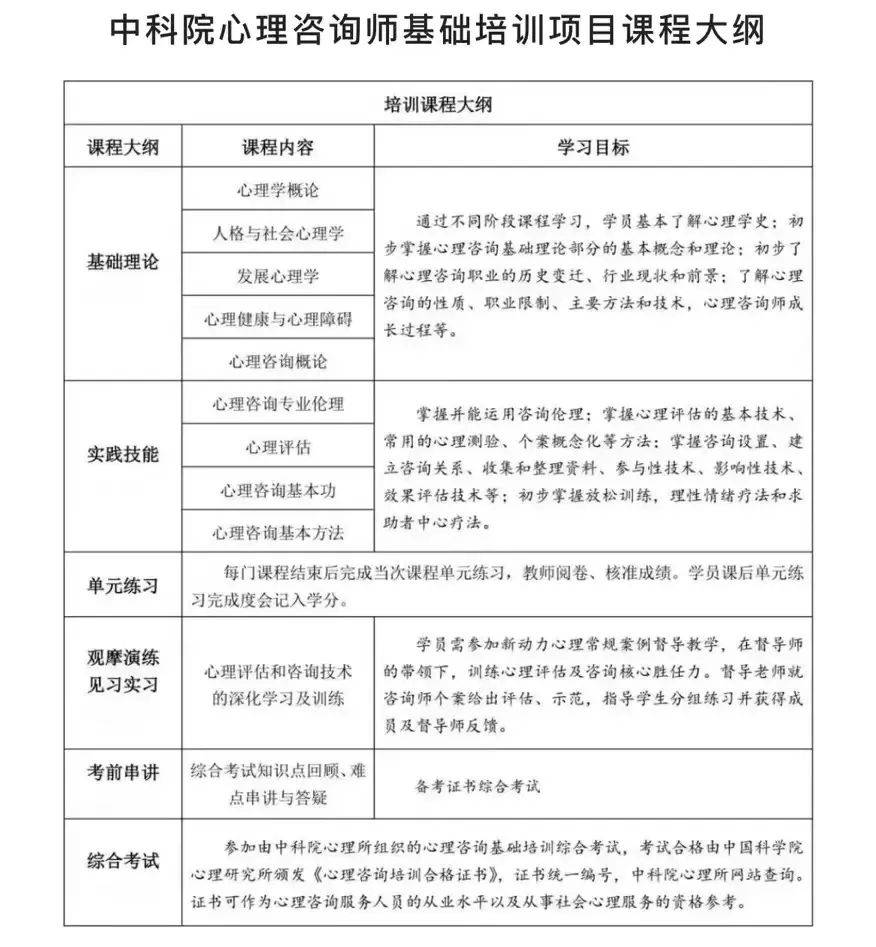 全国心理咨询师报考条件