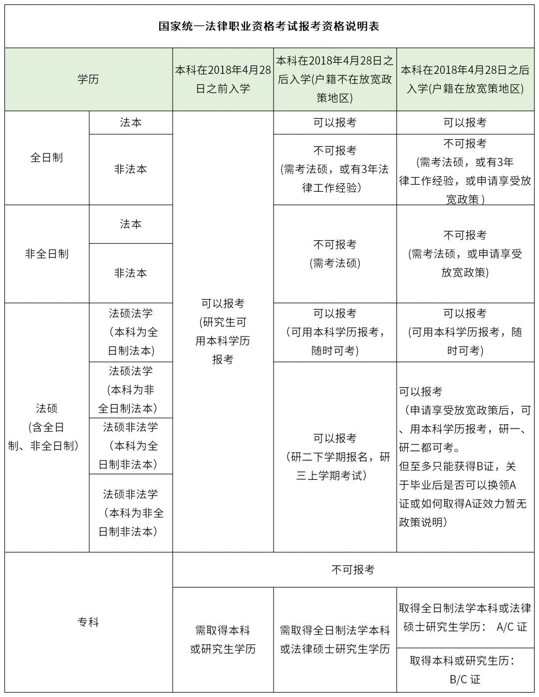 考试相关时间节点公布出来,需要注意的是:考生须确认自己是否有报名