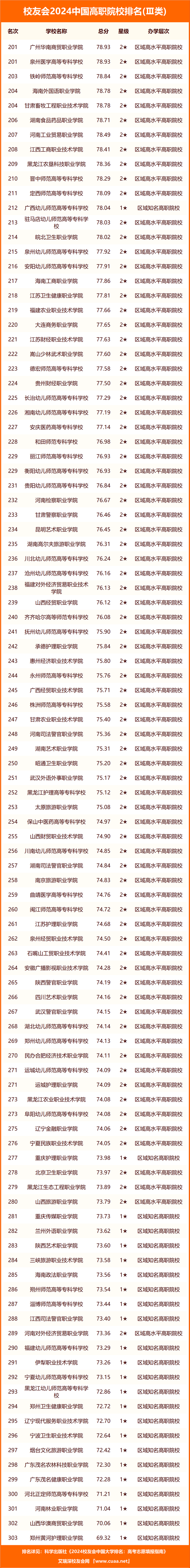 2024 中國大學排名公佈!看看你的學校排在哪?_評價