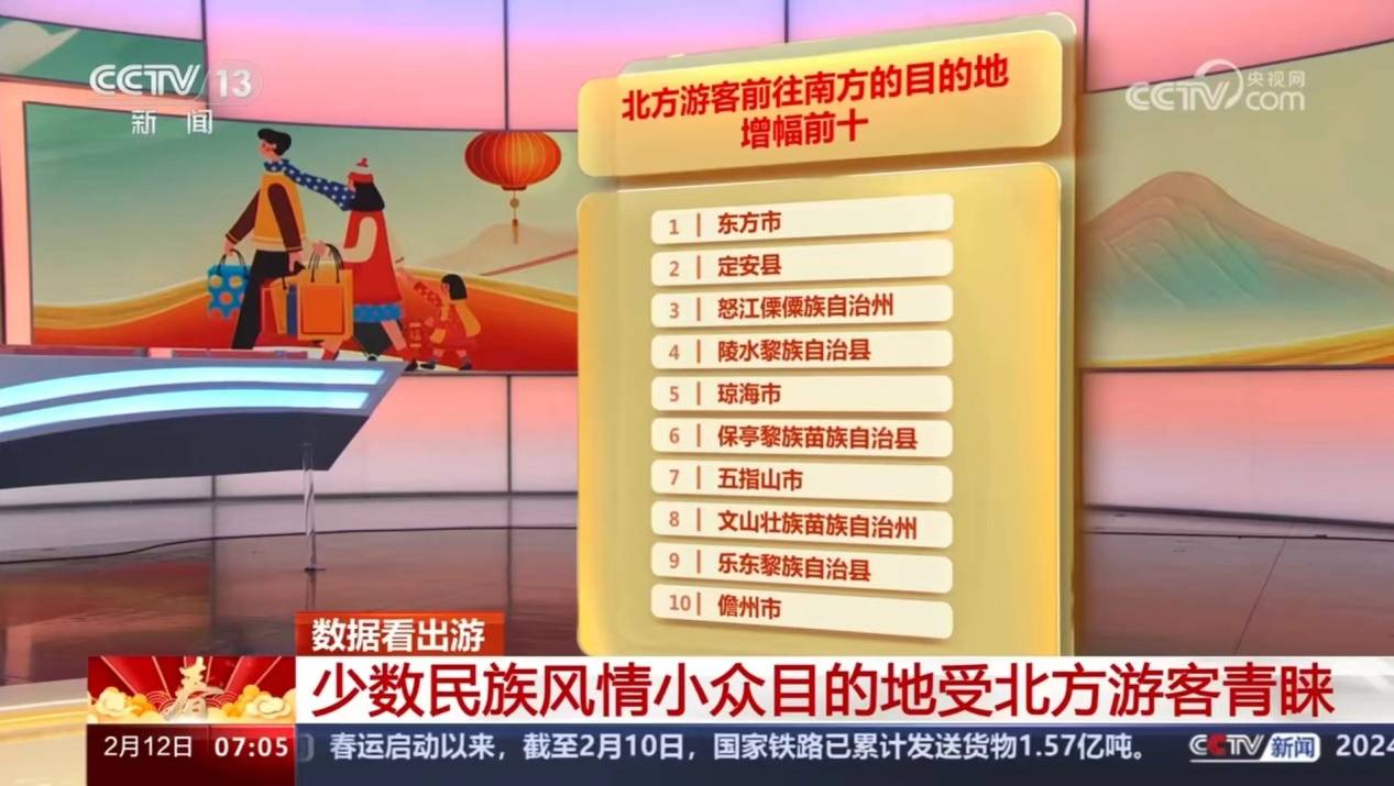 【数说春运】向远方,感受不一样的人间烟火_数据_目的