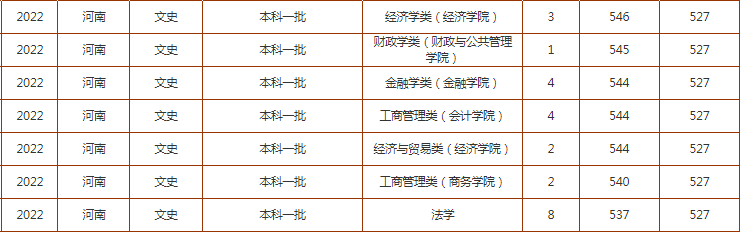 哈尔滨商业大学官网及公众号,河南省教育考试院官网大学排名及优势