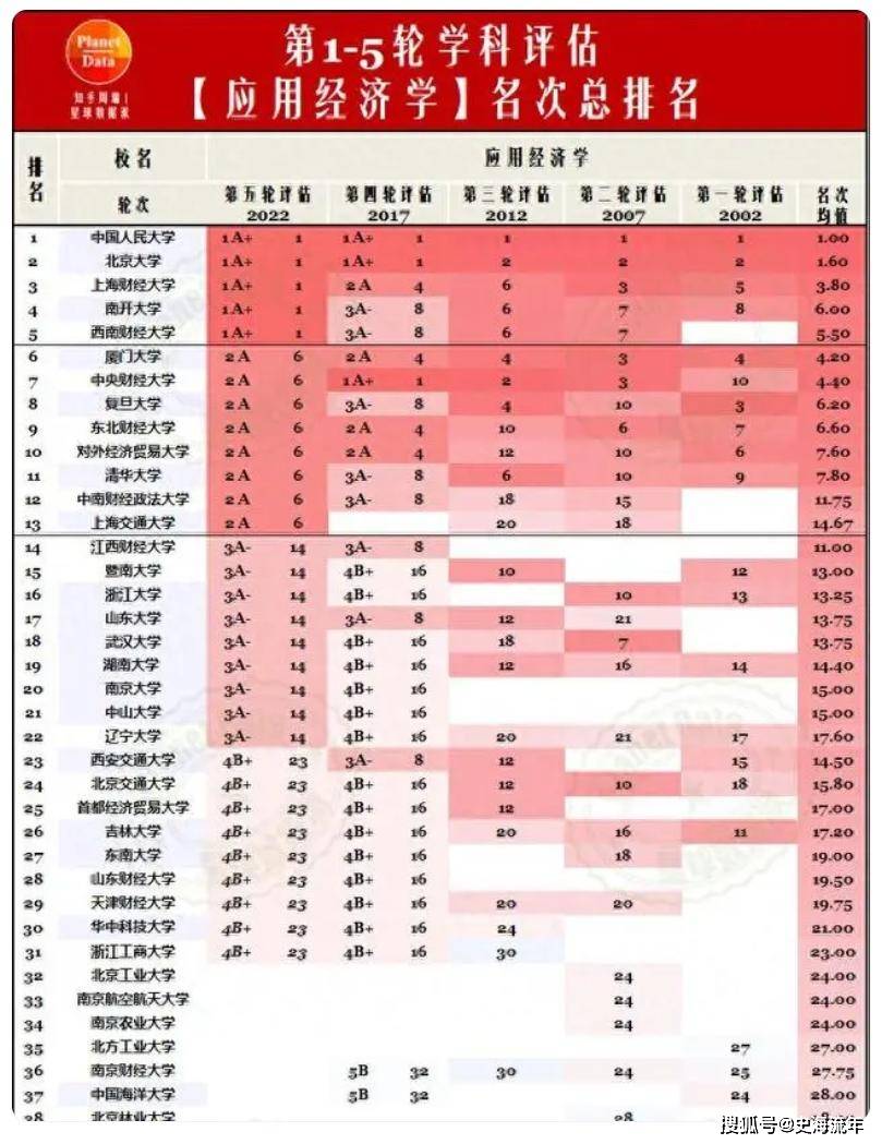 全国财经排名大学前十_财经大学全国排名_财经类大学排行榜全国