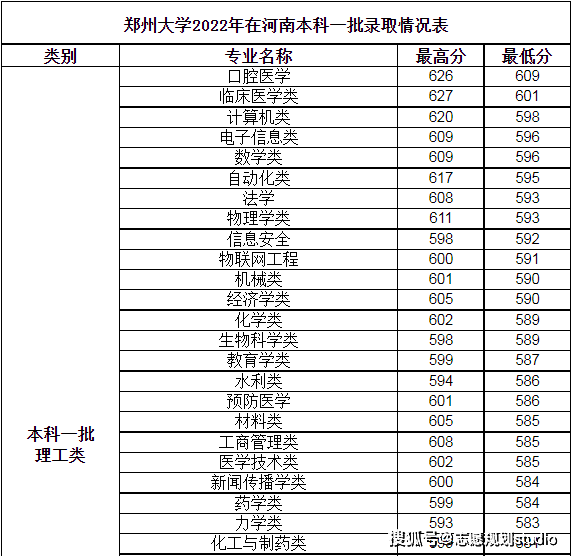 郑州大学,新中国创办的第一所综合性大学_专业_学科_建设