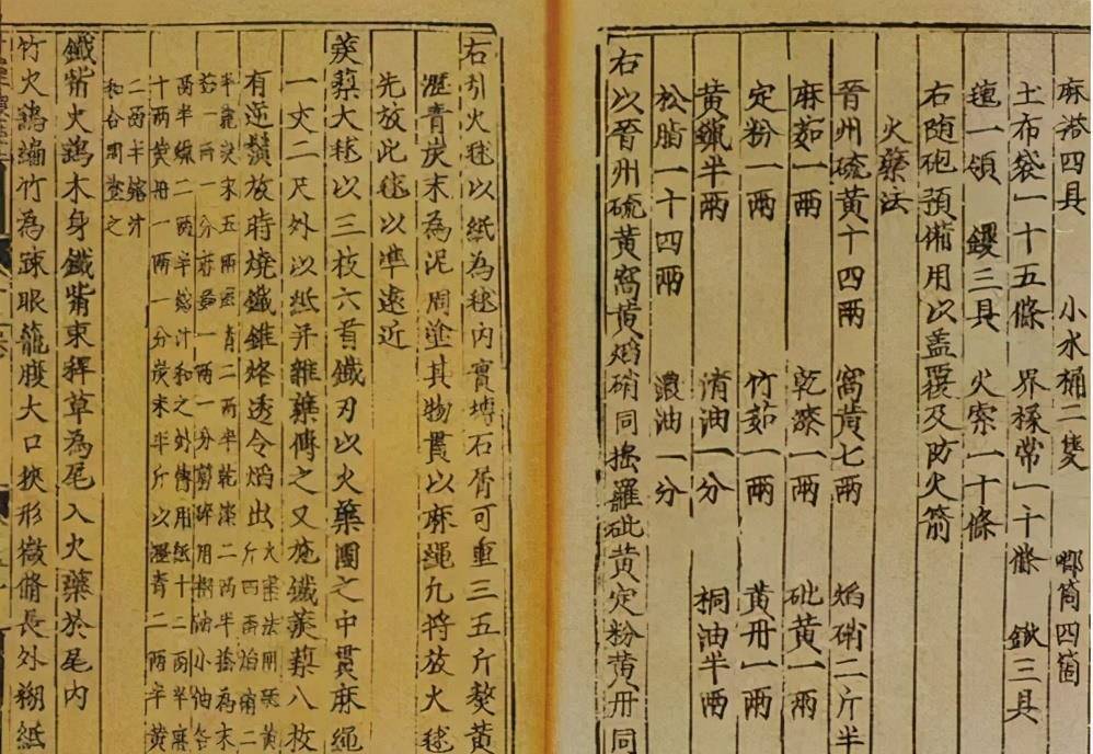 火药方""蒺藜火球火药方""毒药烟球火药方"等三个火药配方及配制技术