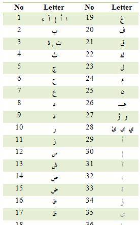 犹太阿拉伯印度蒙古文字源头,阿拉姆字母是啥?阿拉姆?