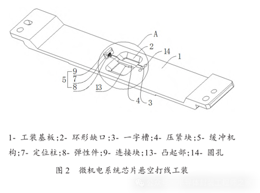 2 基於懸空打線工藝的加速度傳感器輸出性能分析為了研究懸空打線